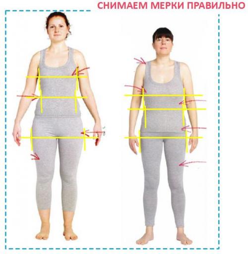 Как определить, если у меня прямоугольный тип фигуры