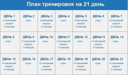 Секреты успешного распределения времени: как найти время на занятия спортом 10 Секреты успешного распределения времени: как найти время на занятия спортом 10