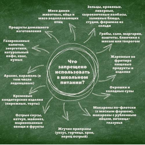 Вкусные и полезные рецепты для школьников: как правильно питаться 03 Вкусные и полезные рецепты для школьников: как правильно питаться 03