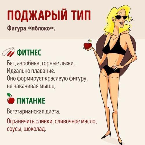 Сколько времени нужно уделять спорту, чтобы достичь результатов при подборе упражнений для фигуры яблоко. Диеты для фигуры Яблоко