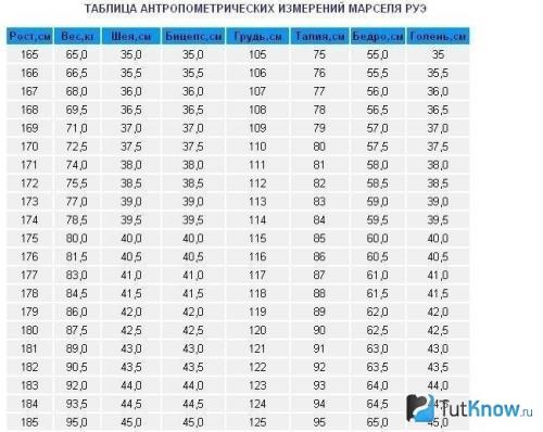 Как достичь желаемой формы: фитнес советы для мужчин 08