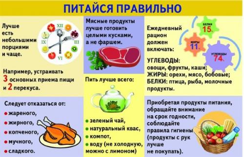 Существуют ли специальные программы тренировок для женщин и мужчин при сжигании жира в зале. Общие правила сжигания жира