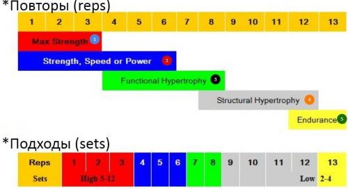 Эффективная программа тренировок: как составить оптимальный план 02